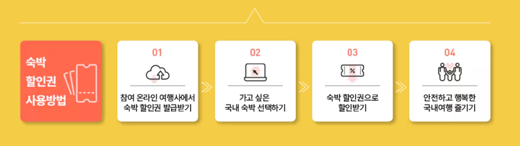 숙박할인권 사용방법안내