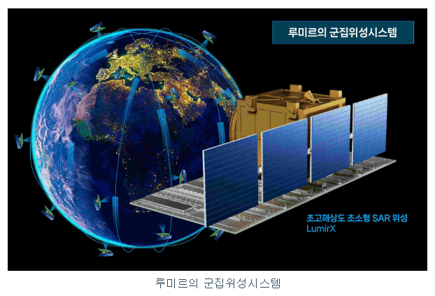 루미르 군집위성 시스템