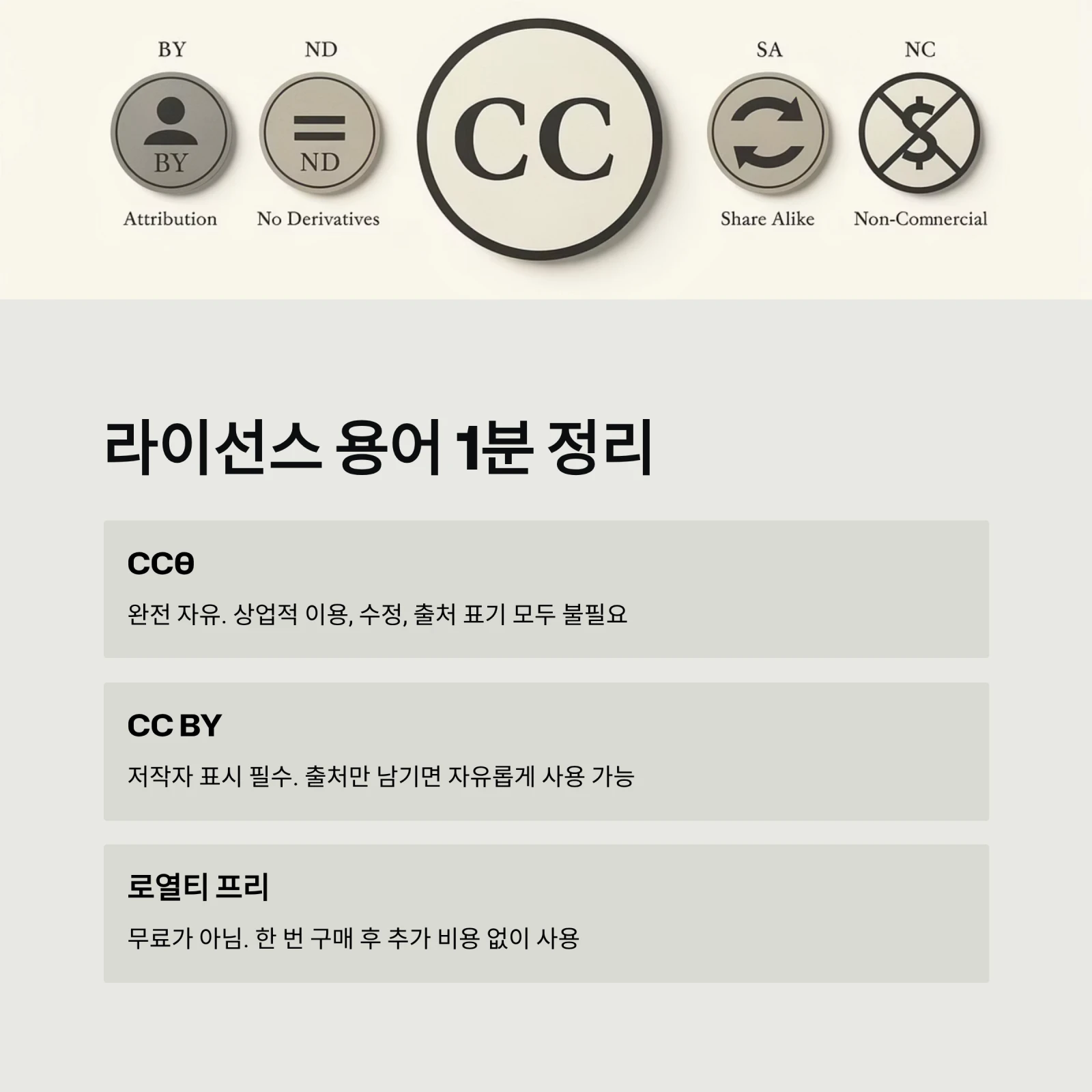 저작권 걱정 없는 이미지·음원 사이트 총정리: 상업적 무료 이용 완벽 가이드 (2026년 최신)