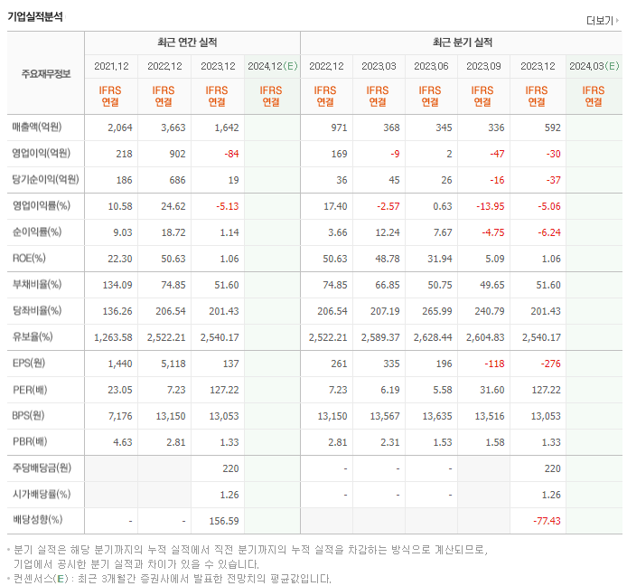 에치에프알_실적
