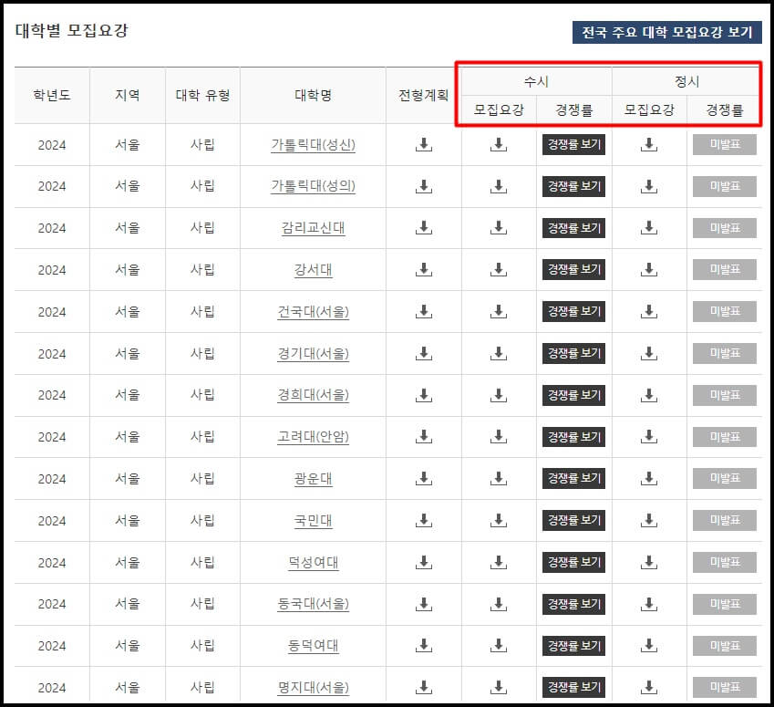 2024년 대학별 모집요강