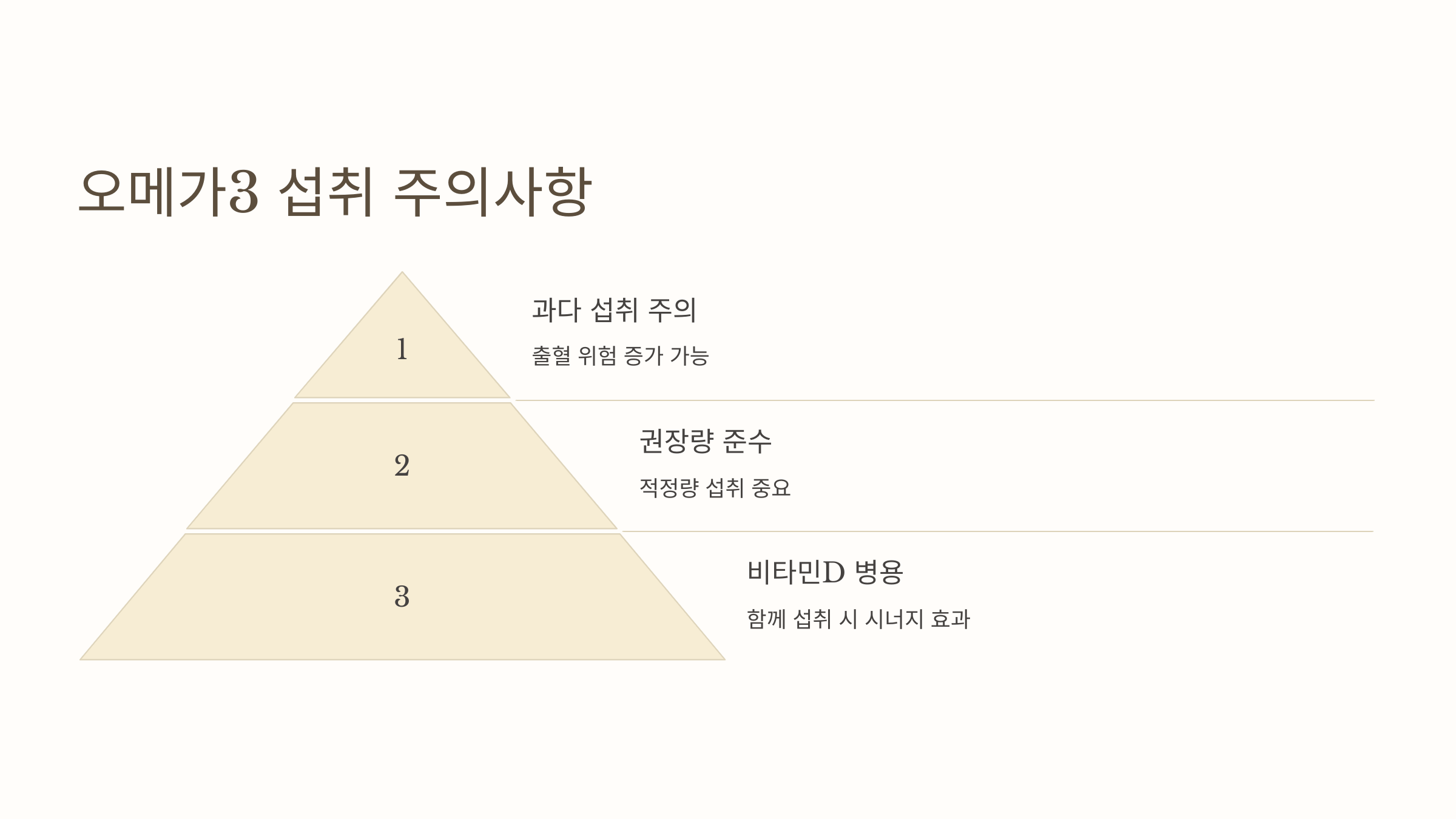 오메가3와 관련된 사진입니다.