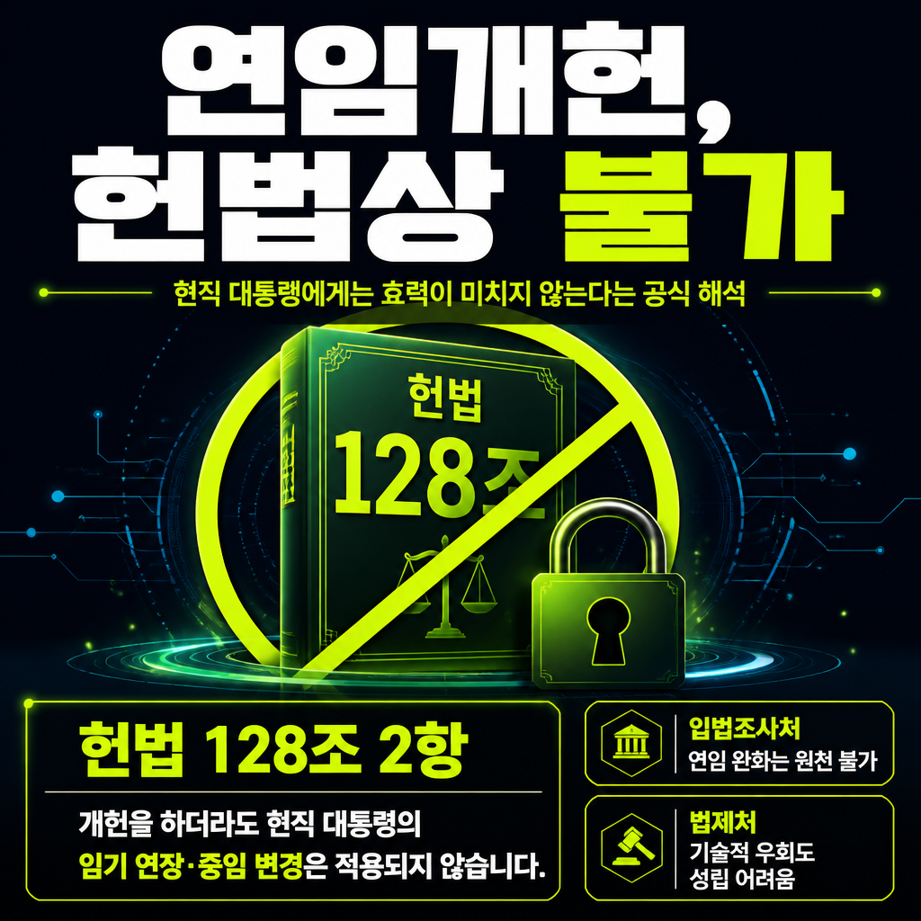 연임개헌, 헌법상 불가