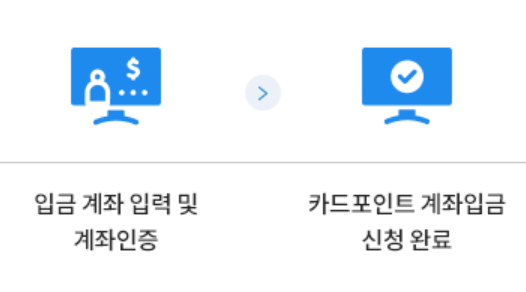 카드포인트 현금전환