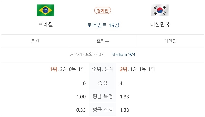 월드컵 16강 일정