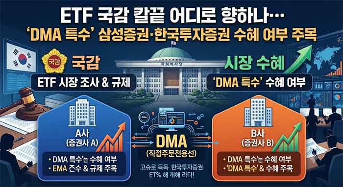 국회와 증권사, DMA 관련 그래픽 이미지.
