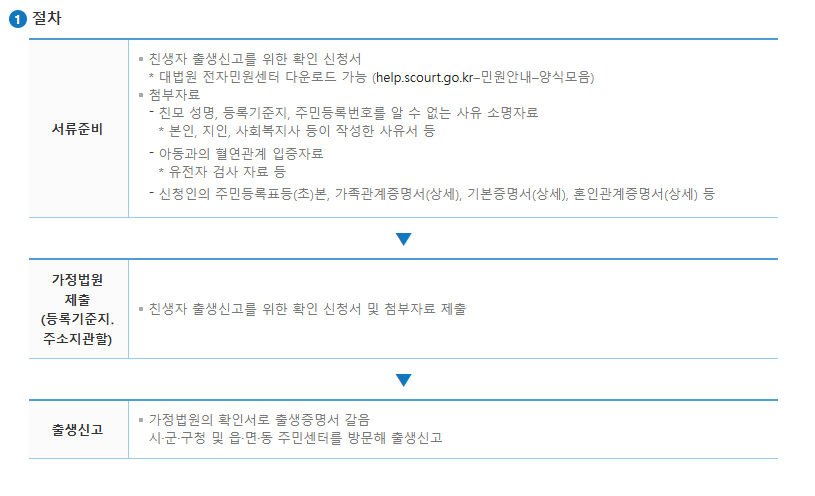 미혼부 출생신고 한부모가정 지원금