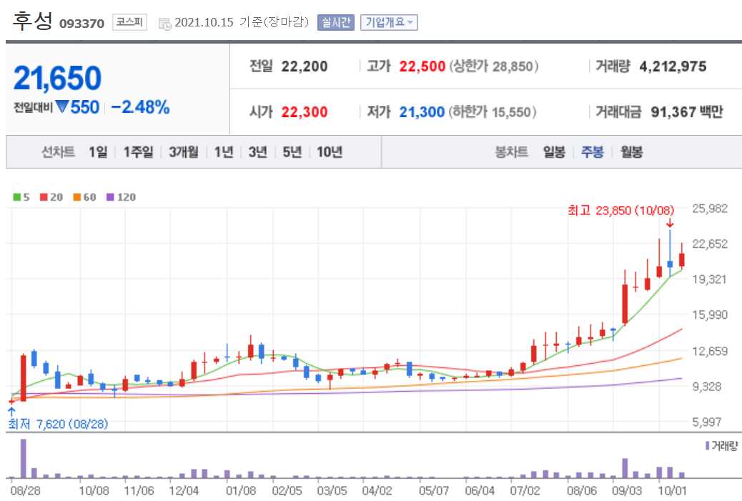 중국 전력난 관련주 대장주