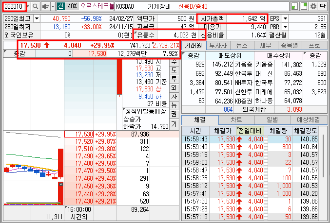 오로스테크놀로지 주가 기본 정보