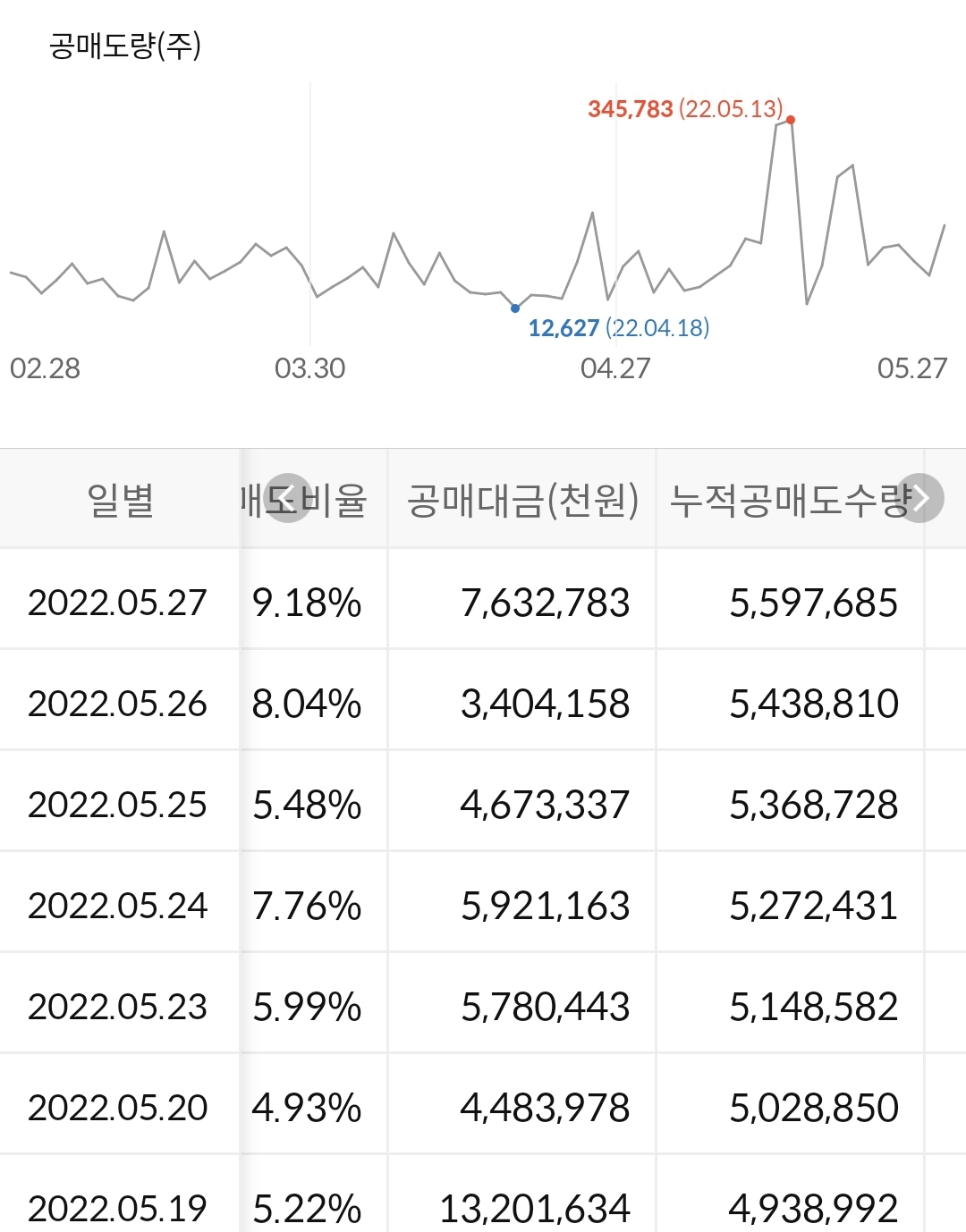 HLB 공매도 현황
