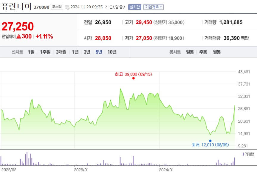 퓨런티어 주가