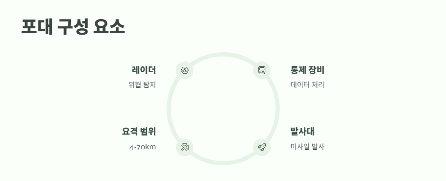 아이언돔 가격 완전 분석 3