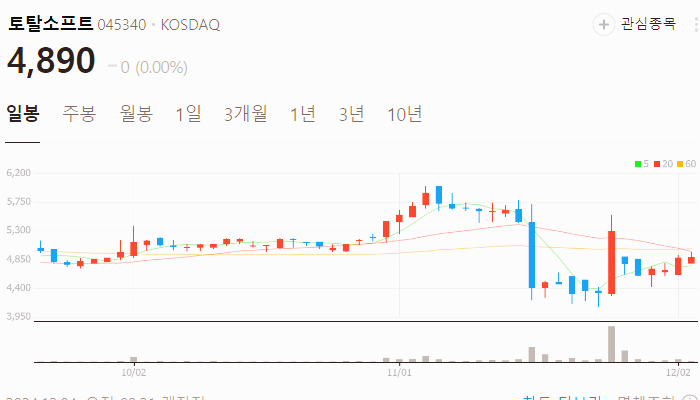 이재명 관련주 탄핵 계엄령 관련주 TOP10