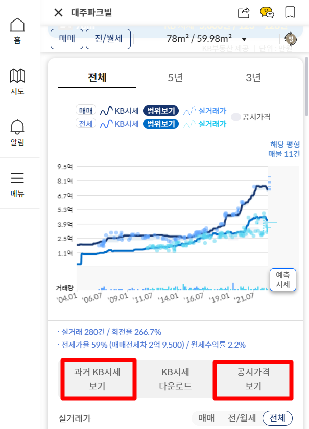 KB 부동산 시세 및 실거래가 흐름 데이터
