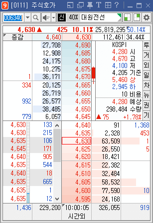 호가창 등락률 적용X