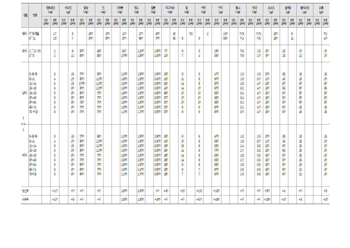 오메가3 선택 기준 - 반드시 알아야 하는 오메가3 기본 지식 총정리