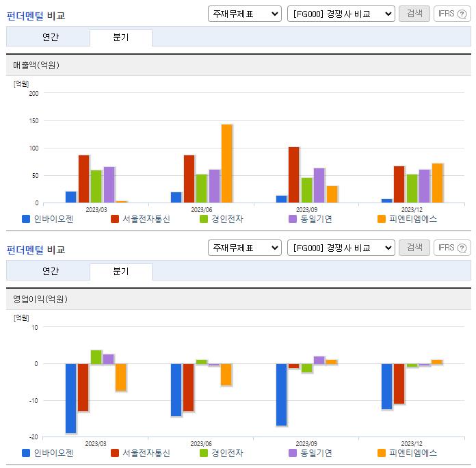 인바이오젠_업종분석