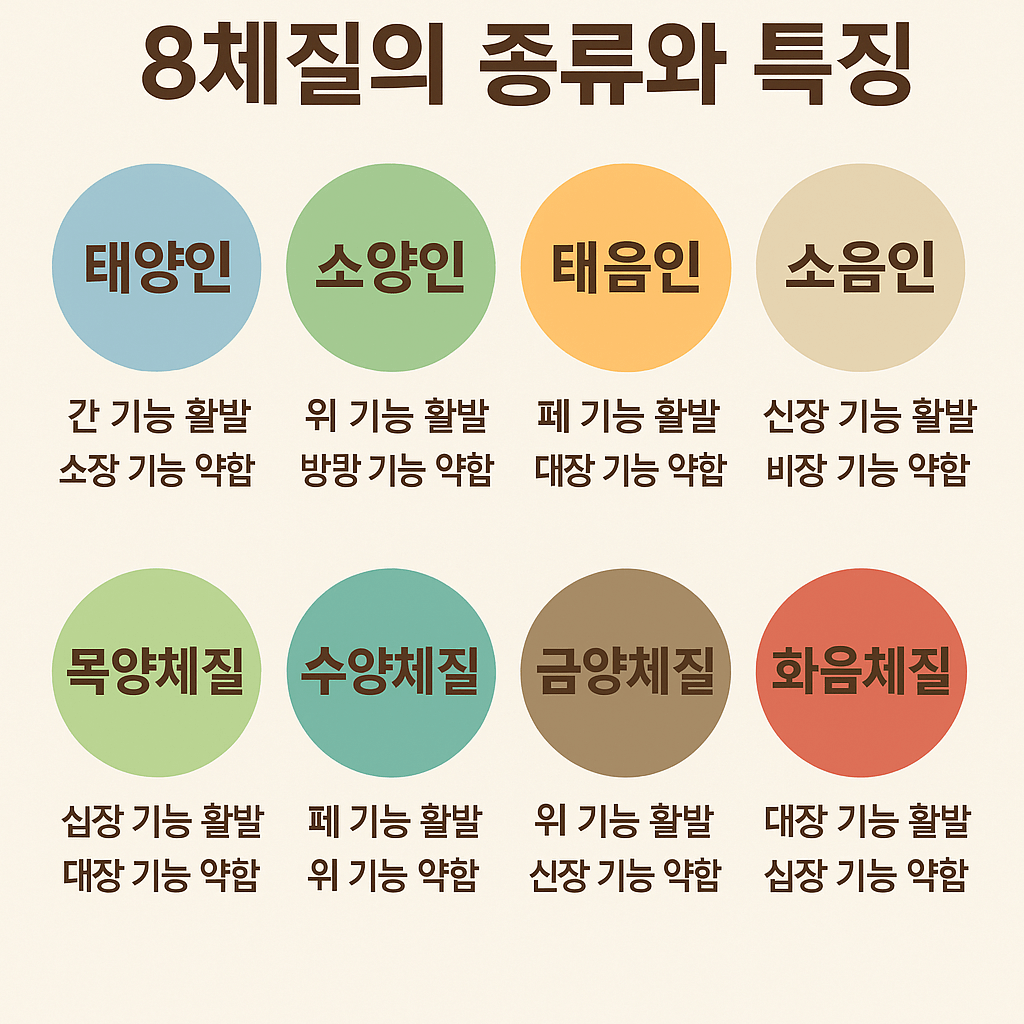 8체질 한의학, 내 체질에 맞는 한의원 찾는 법 (2025 최신 가이드)