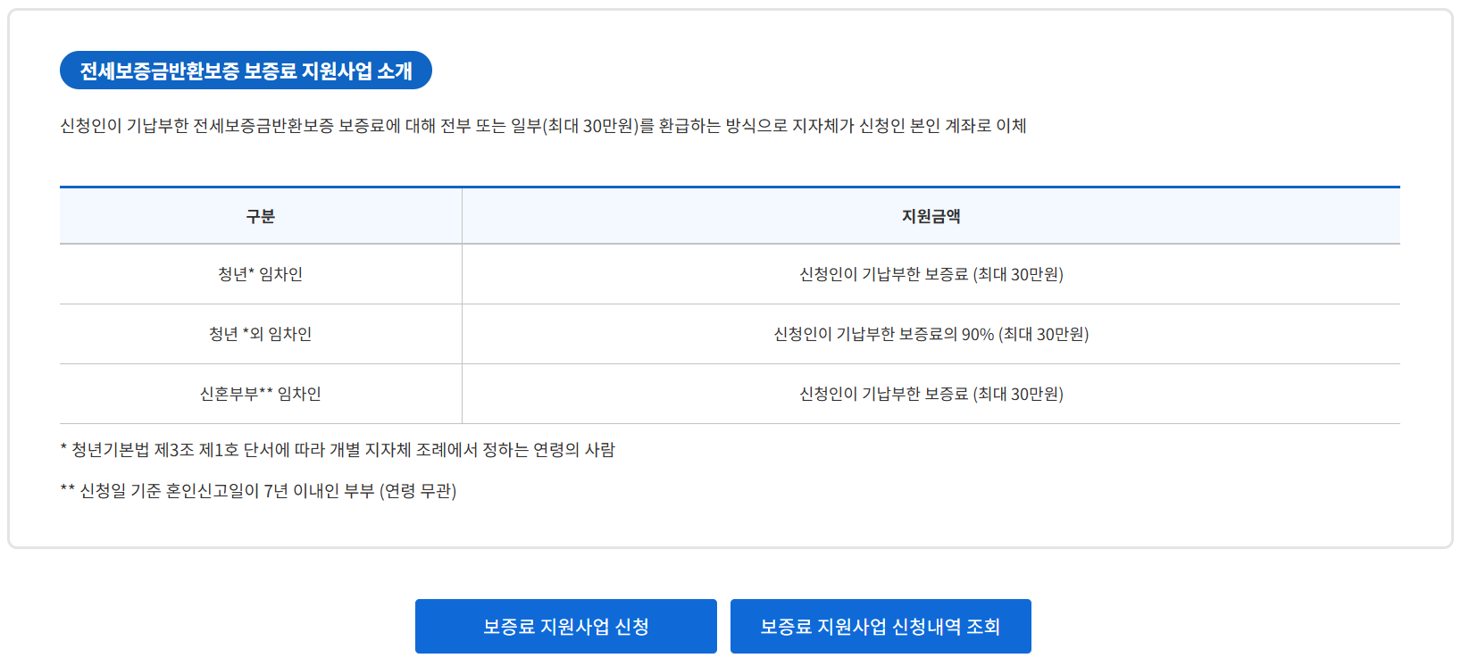 (최신) 전세보증금반환보증 보증료 지원금 신청하기 1