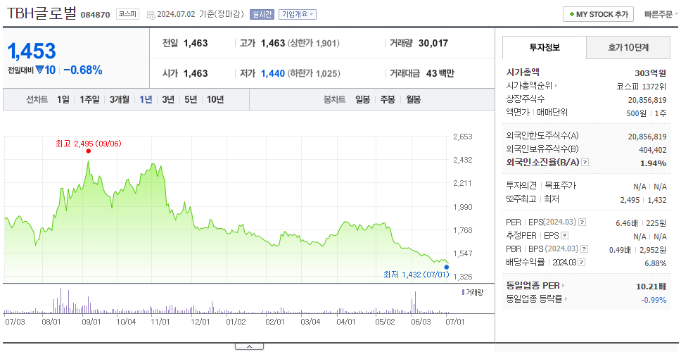 TBH글로벌_주가