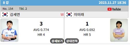 LPBA8강결과