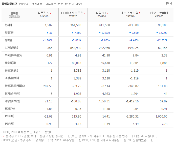 성문전자_동종업비교자료