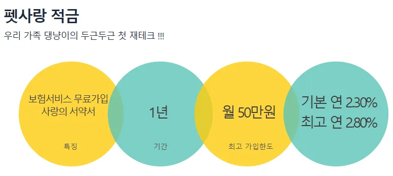 하나은행 펫사랑 적금 간단한 안내