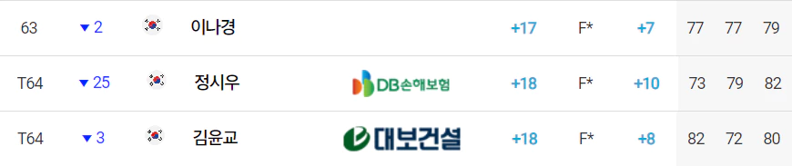 제23회하이트진로챔피언십대회