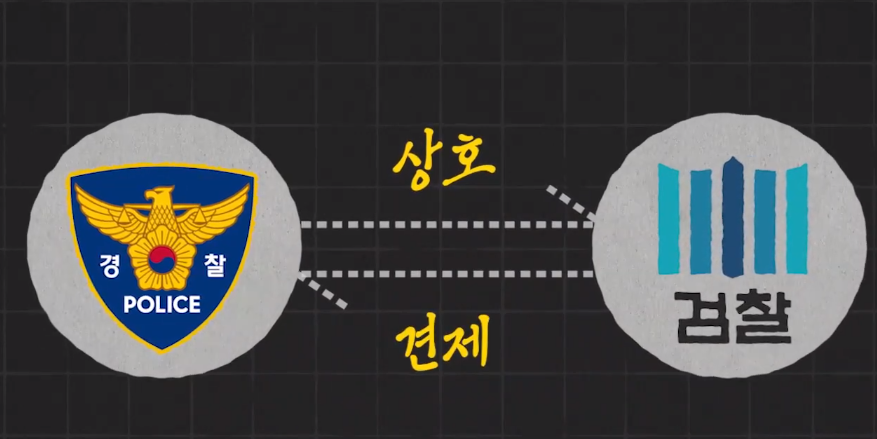 검찰개혁 정리 (배경, 내용)