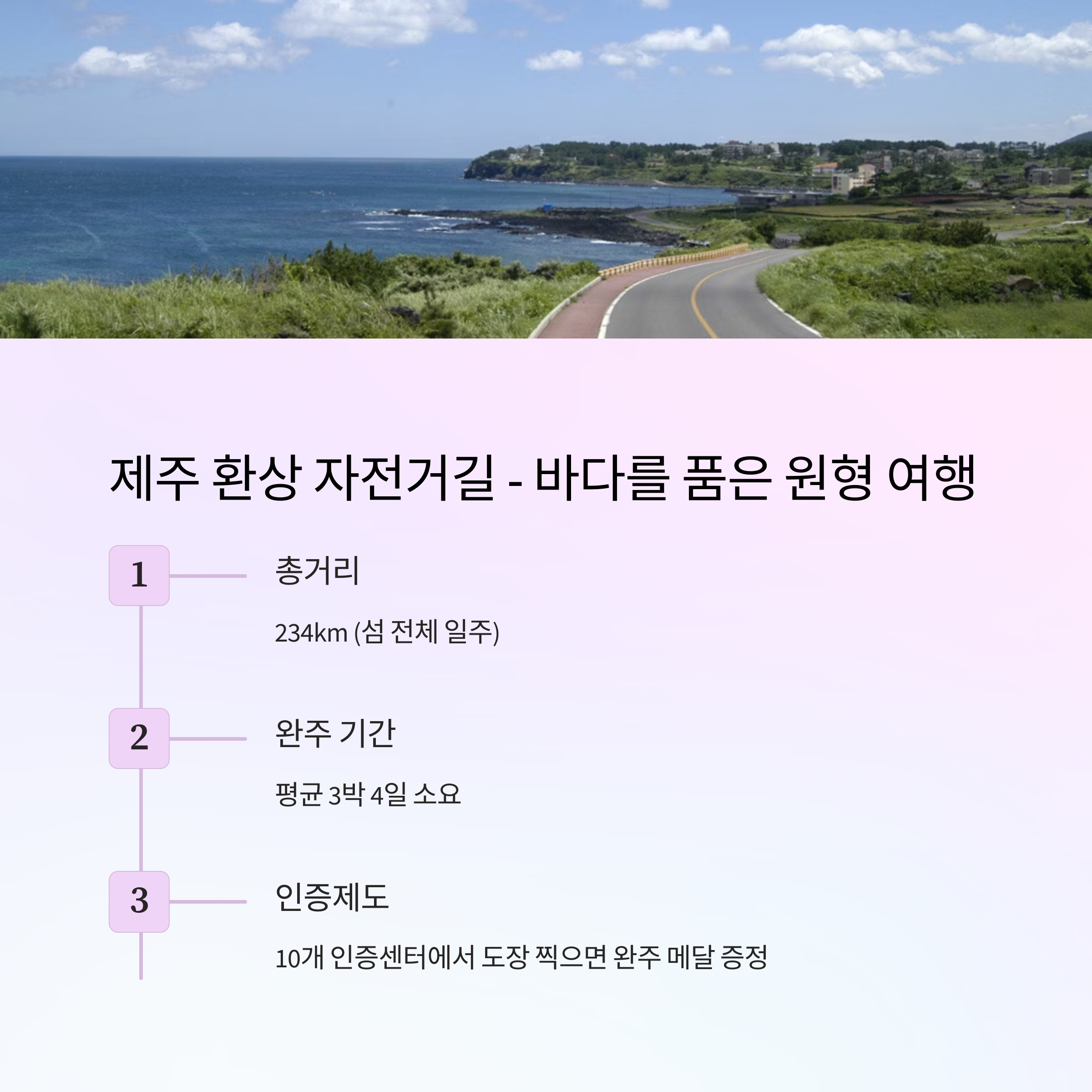 제주 환상 자전거길