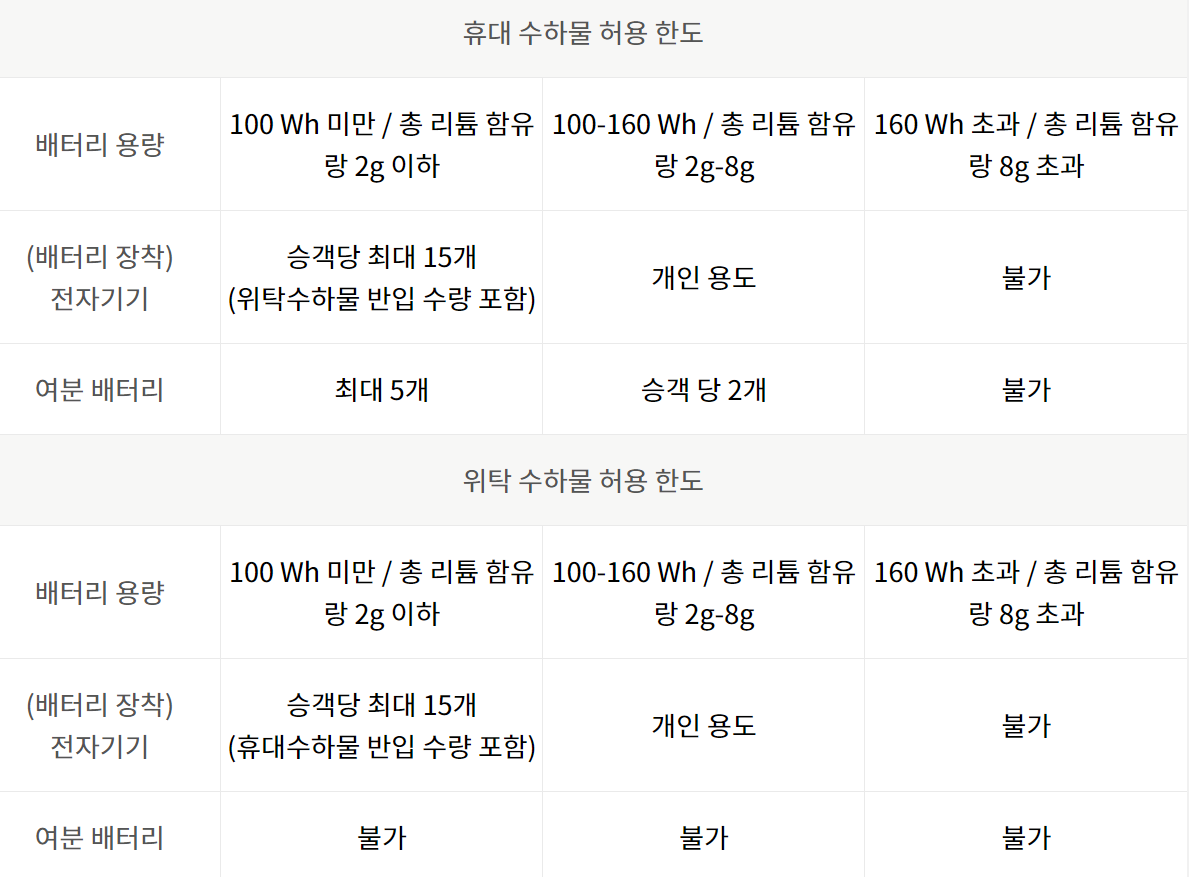 리튬배터리-운송-상세-규정