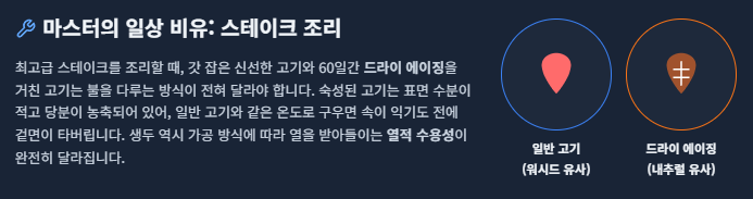 생두 가공법의 이해 인포그래픽/ 로스트 프로 / Roast Pro