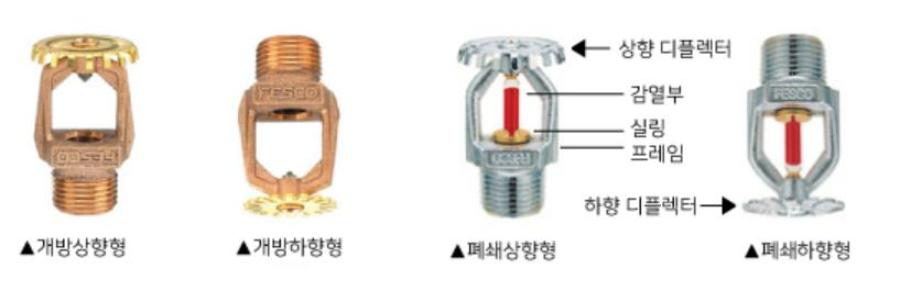 습식 스프링클러설비(Wet Pipe System&amp;#44; Sprinkler System)_알람체크밸브&amp;#44; 유수검지장치&amp;#44; 리타딩챔버&amp;#44;자동경보밸브