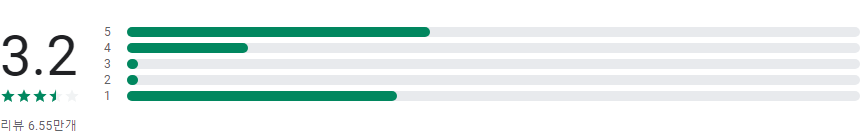워드 오피스, PDF, Docx, Excel