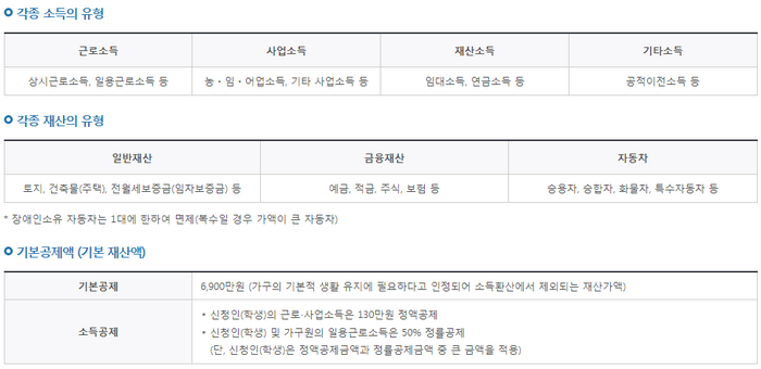 소득유형