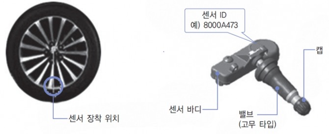 겨울철 타이어 공기압