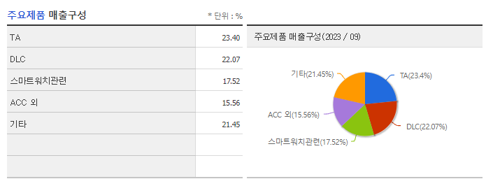 알에프텍_주요제품