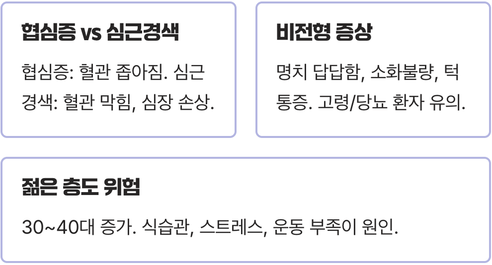 협심증 원인과 초기증상, 가슴 통증이 생기는 이유 완전정리