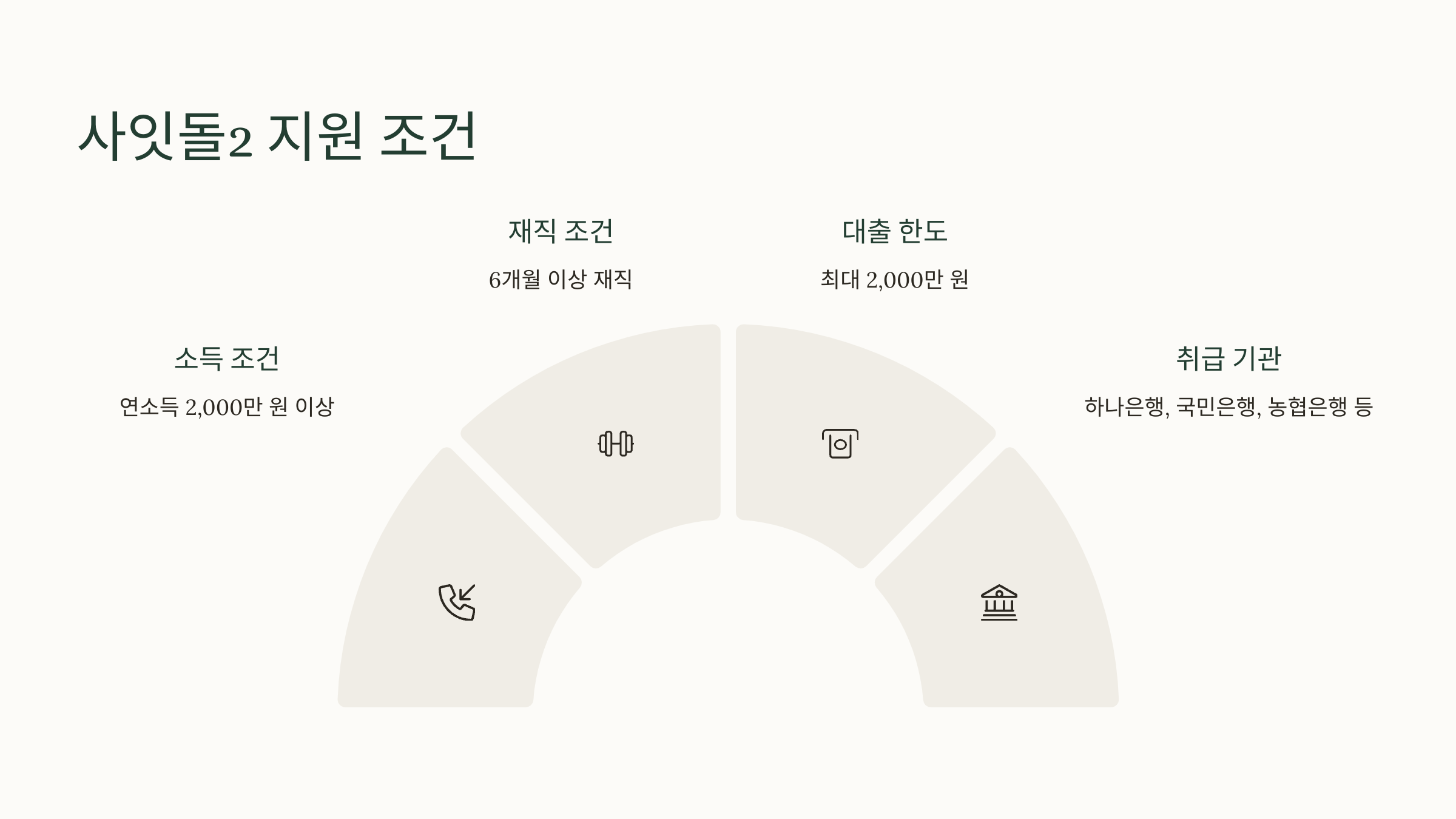 사잇돌2 대출 조건 요약과 대상 설명 이미지