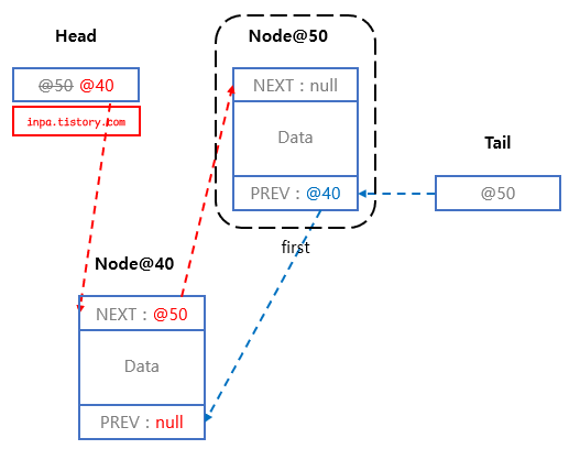 doubly-linkedlist-addfirst