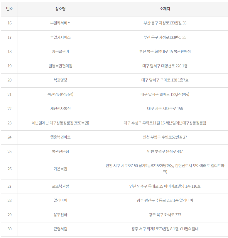 2등 배출점2