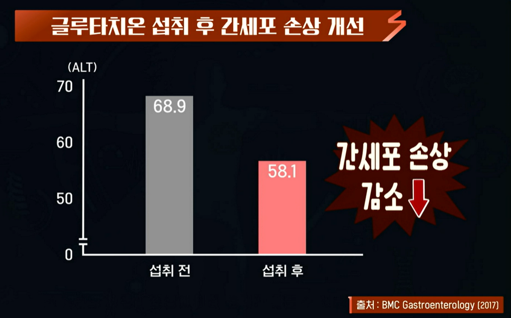 글루타치온 효능