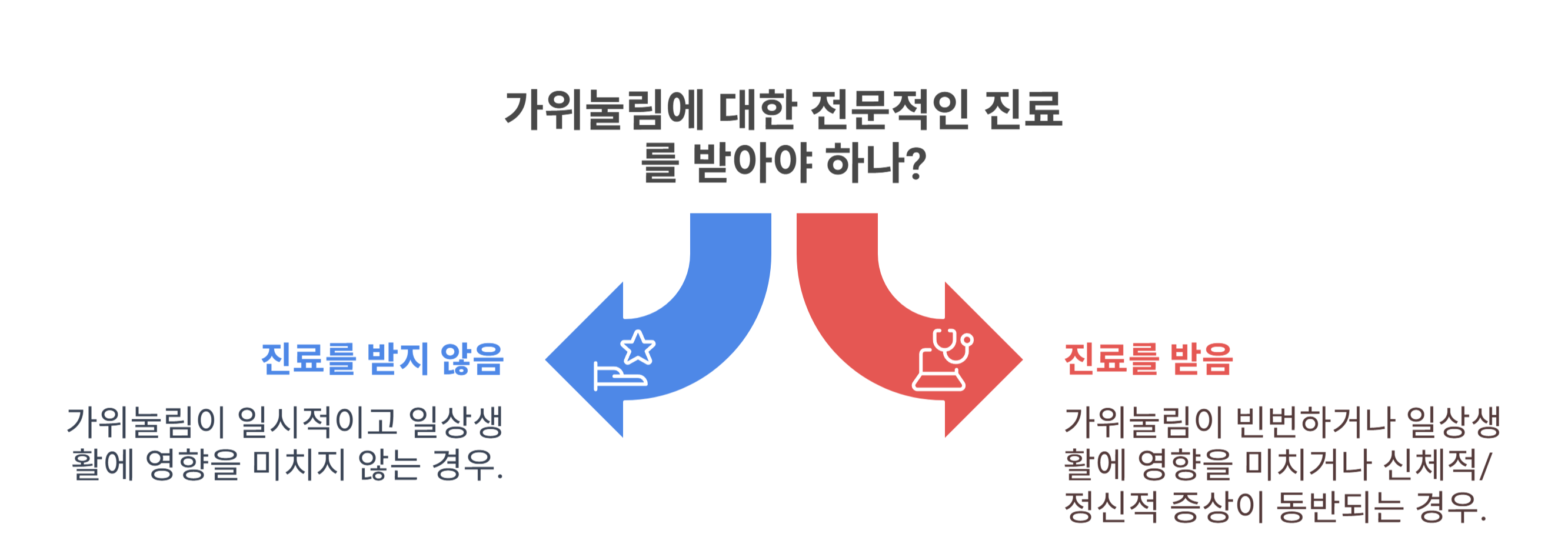 가위눌림, 심할 땐 병원 진료가 필요할까?