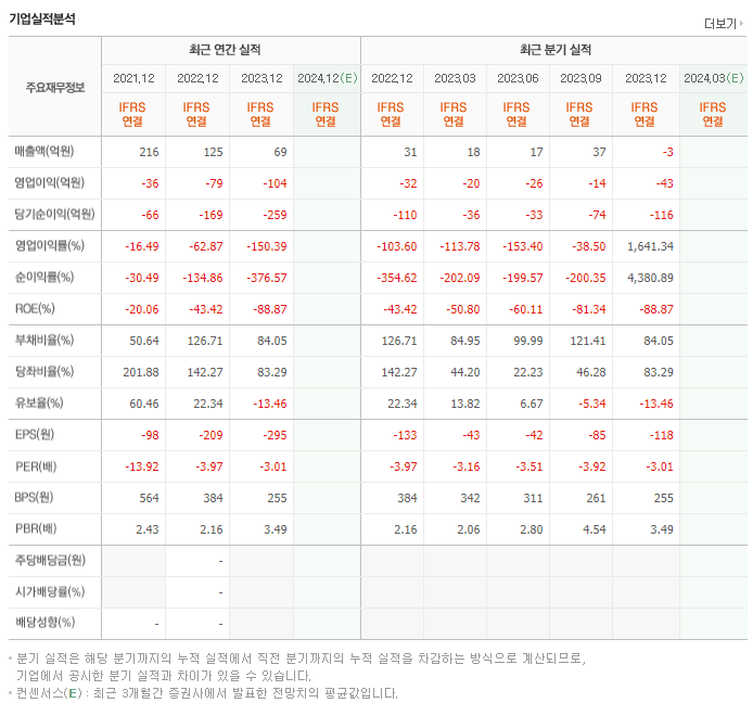 아센디오_실적