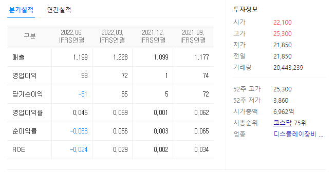 미래나노텍 재무