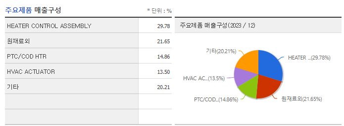 우리산업홀딩스_주요제품