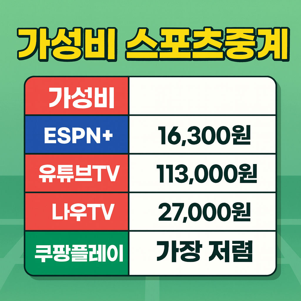 쿠팡플레이 스포츠패스와 경쟁 서비스 가격 비교 차트