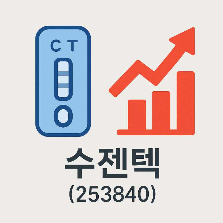 수젠텍(253840) – 감염병 진단 테마 급등