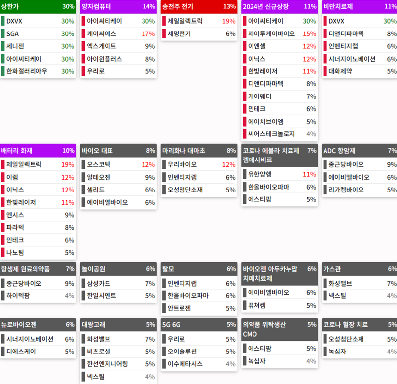 24.08.23(금) 금일 상승률Top30 시간외 단일가 특징주 및 주말이슈