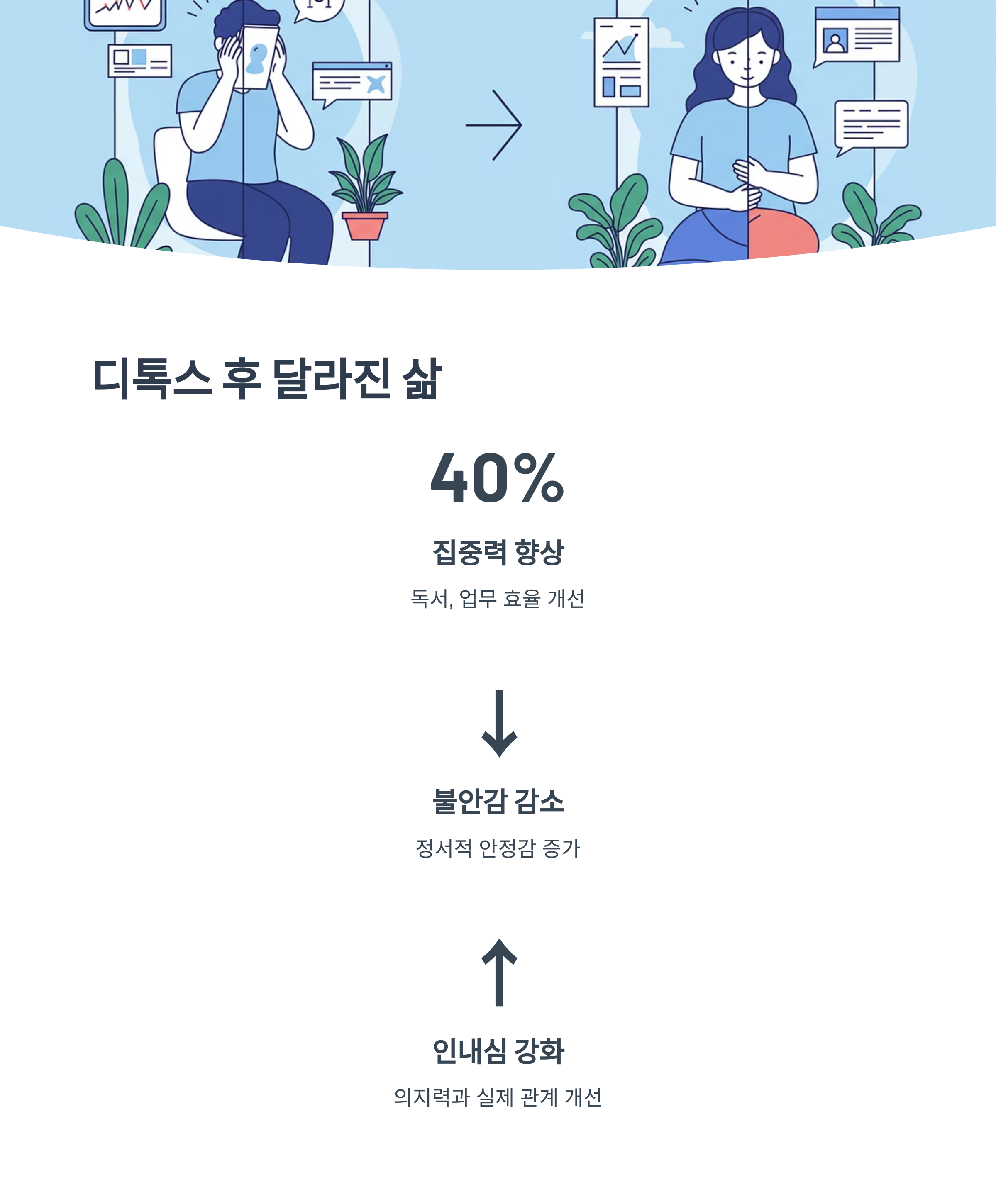 도파민 디톡스 후 달라진 삶